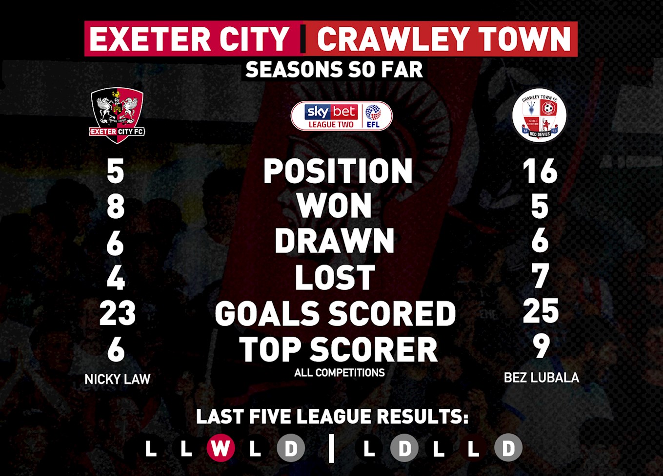 Crawley Stats.jpg
