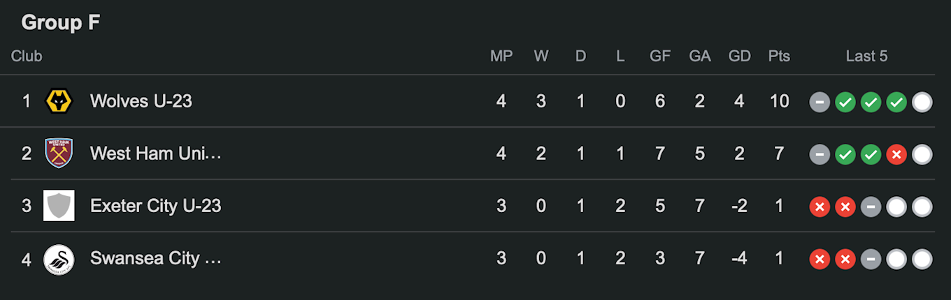  Group Table.png