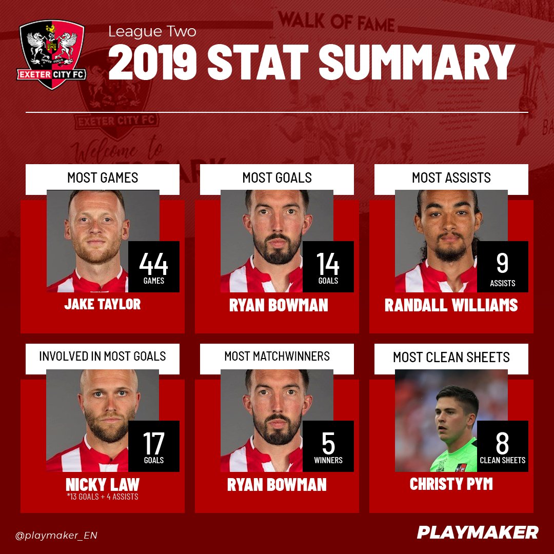 2019 Stats.jpeg