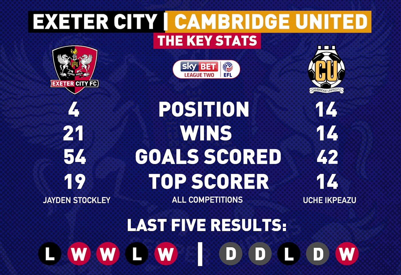Cambridge Stats.jpg