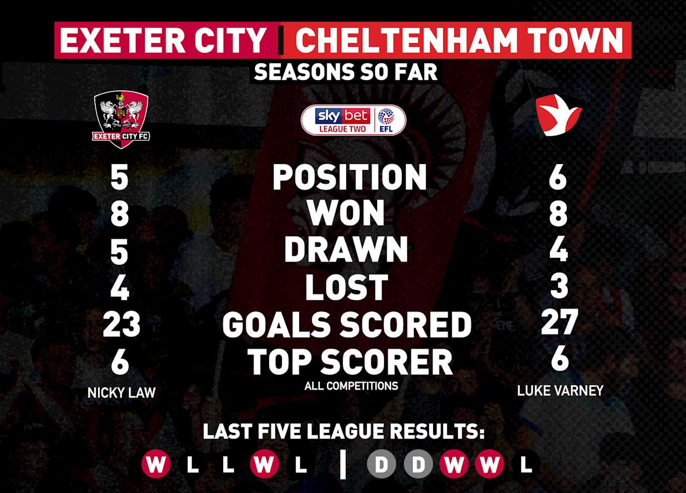 CheltStats.jpg