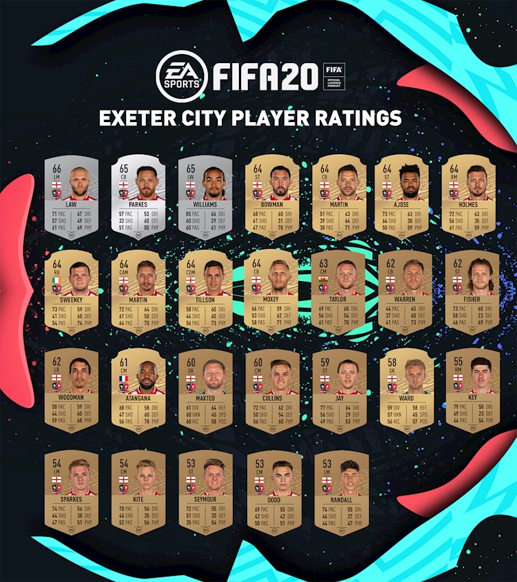 City Player Ratings.jpg
