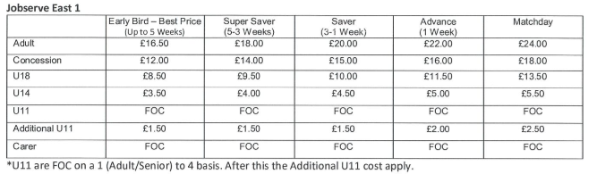 Colchester Prices.png
