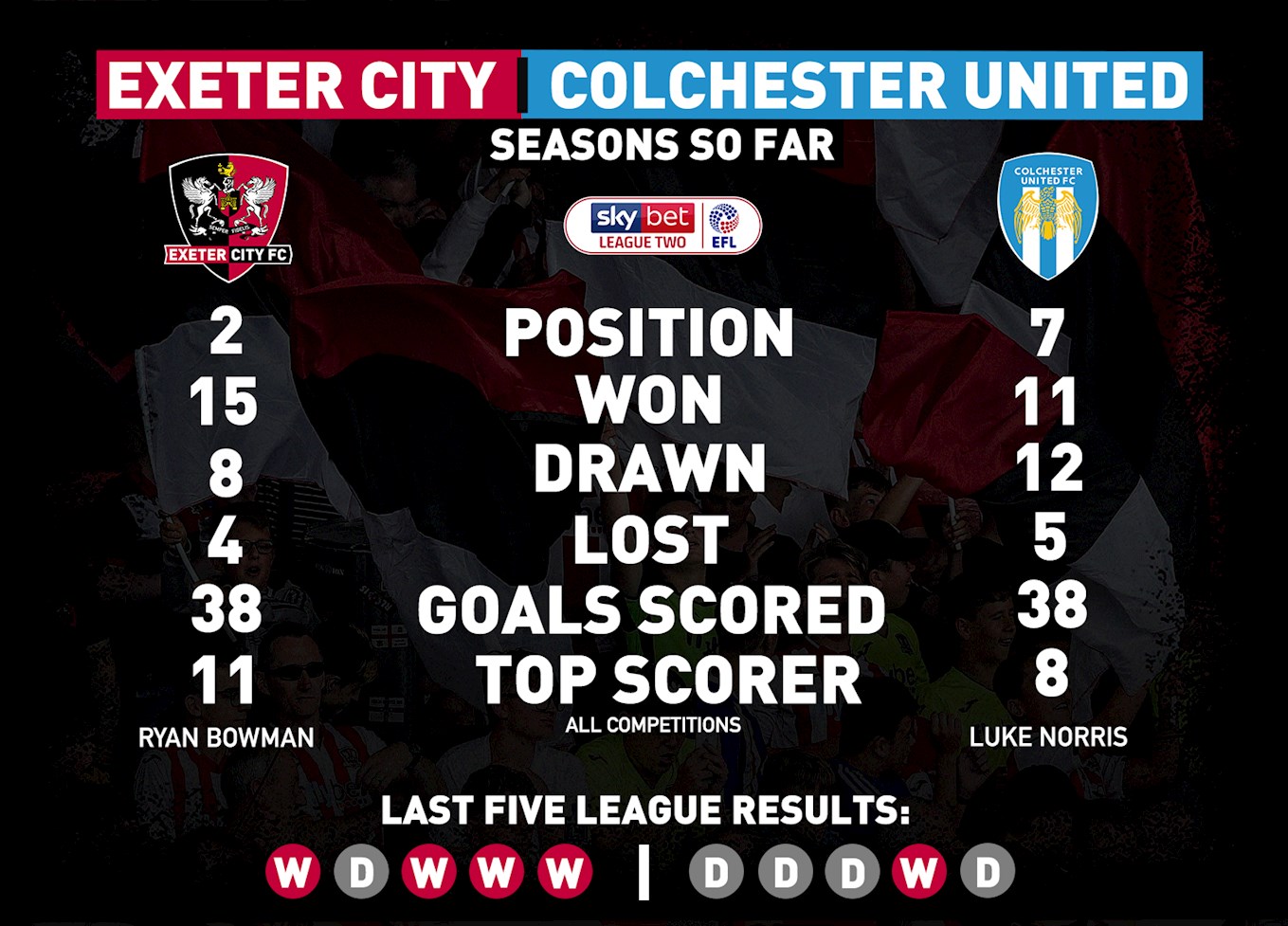 ColchesterKeyStats.jpg