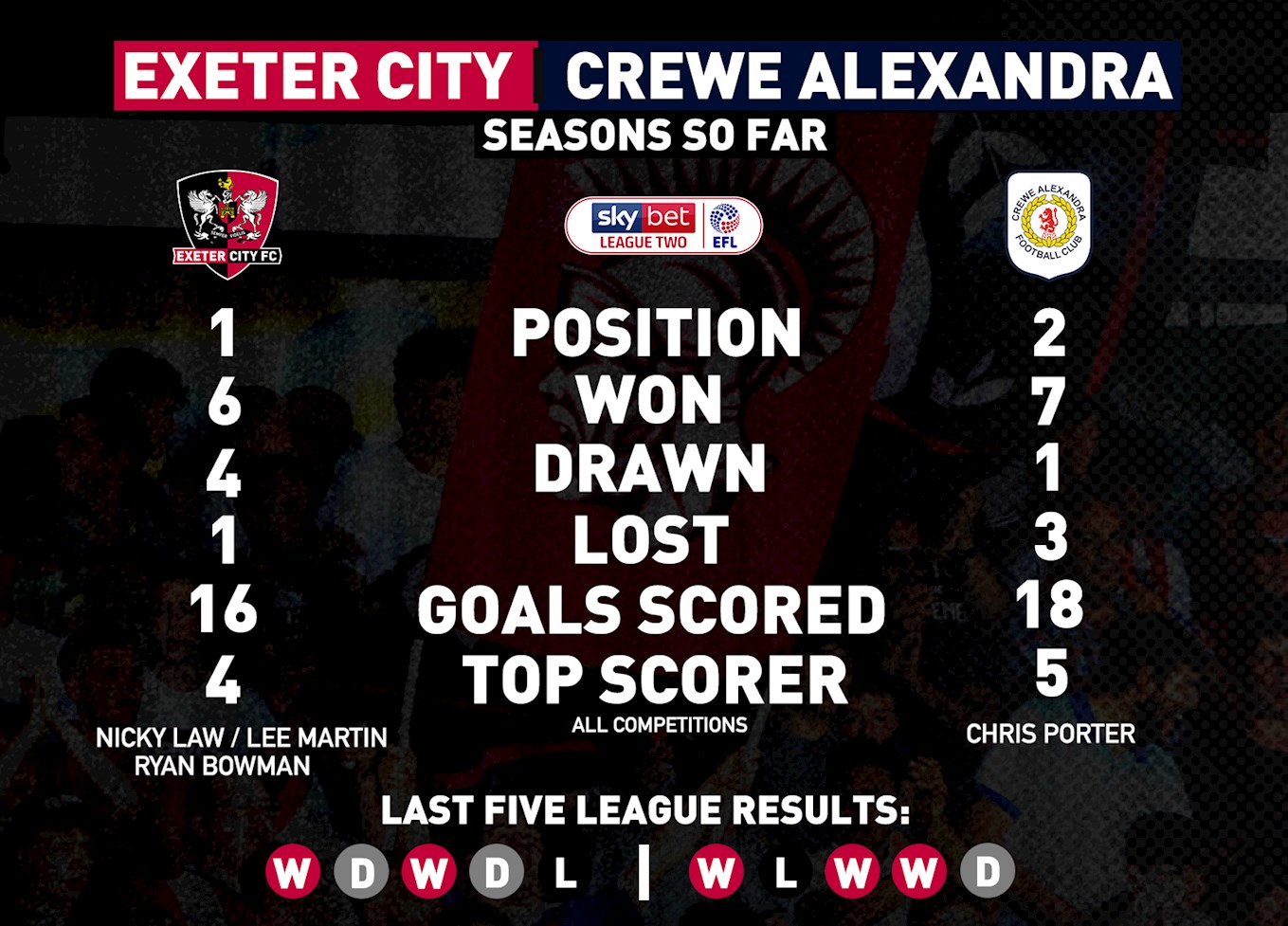 Crewe Stats.jpg