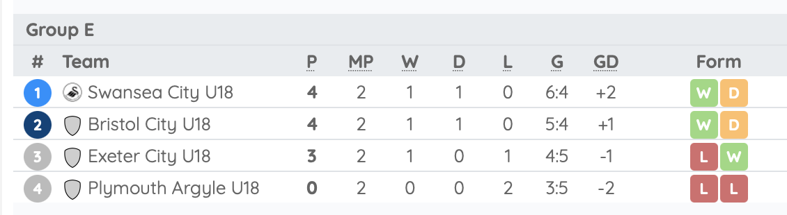 Cup Table Oct 11.png