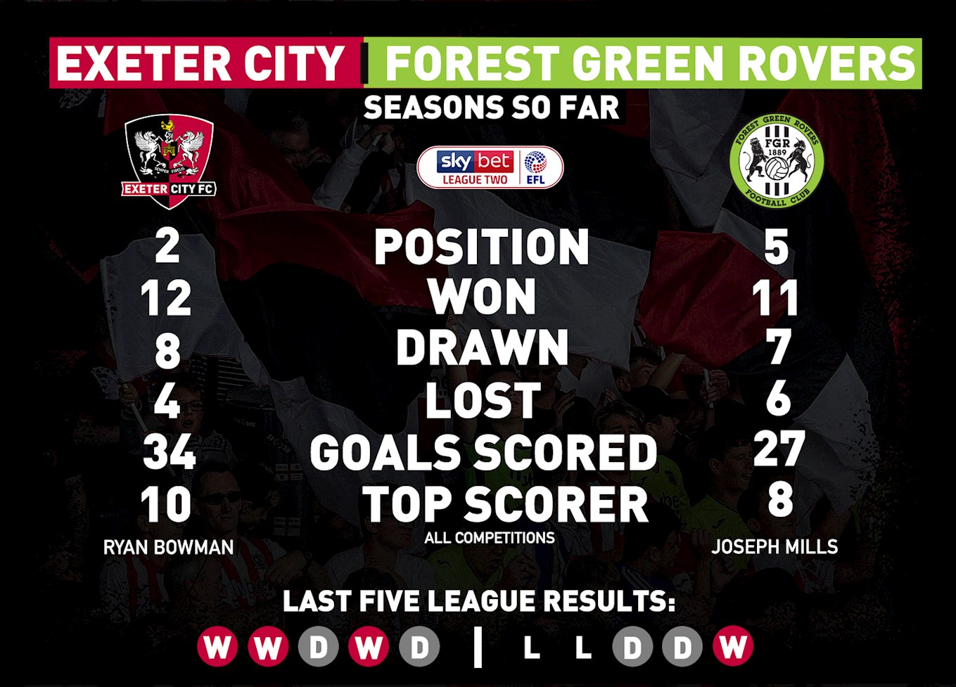 FGR Stats.jpg