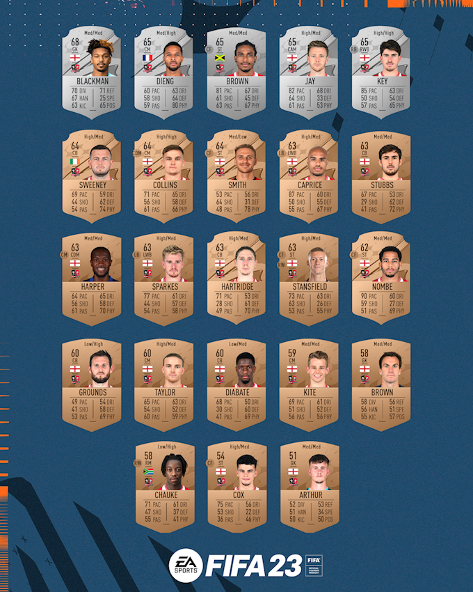Fifa Ratings 2.png