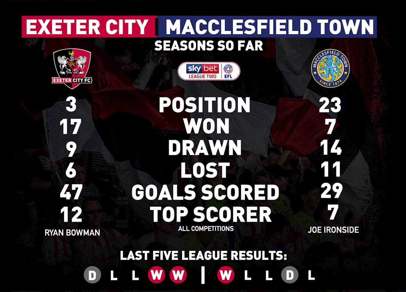 Macc Stats.jpg