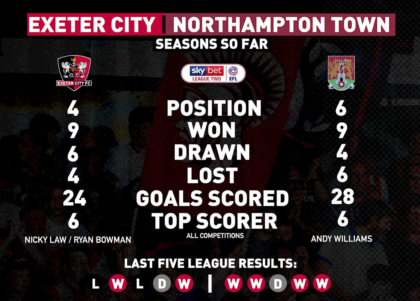 NorthamptonStats.jpg