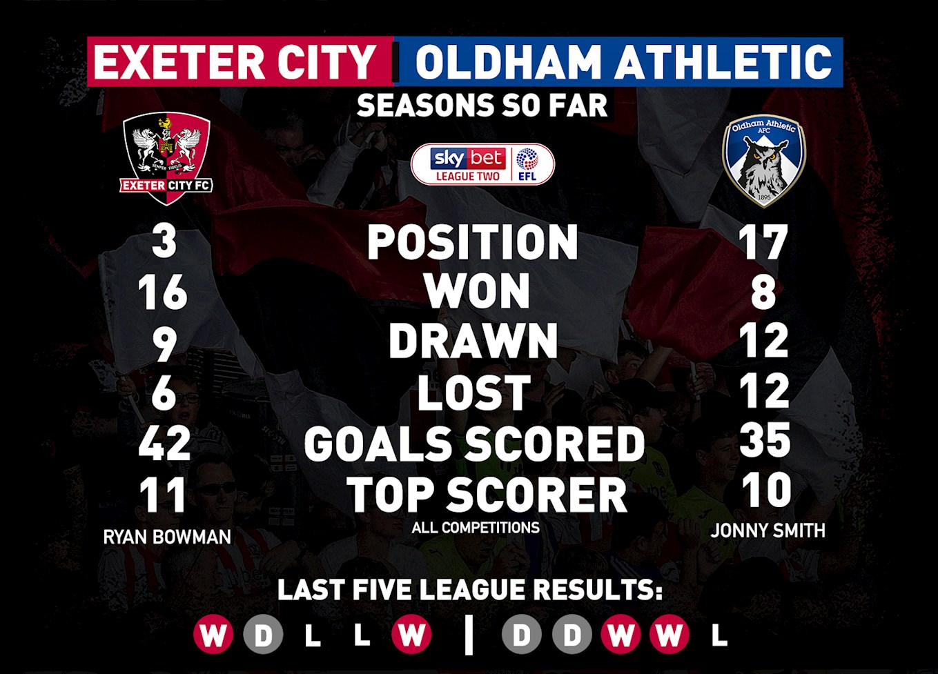 Oldham Stats.jpg