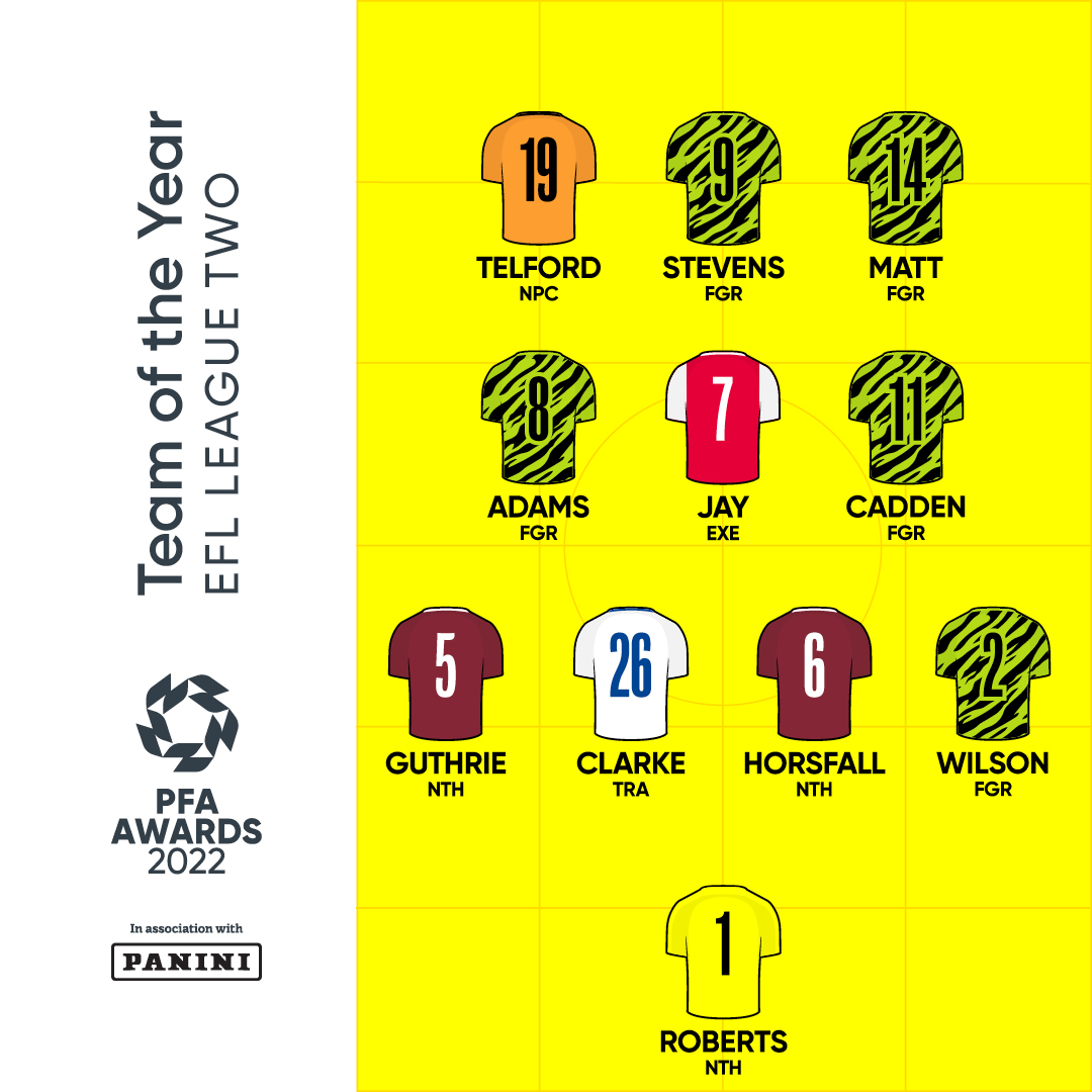 PFA League Two XI.jpg