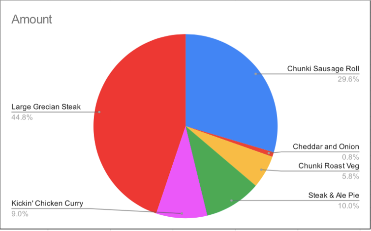 Pie chart.png