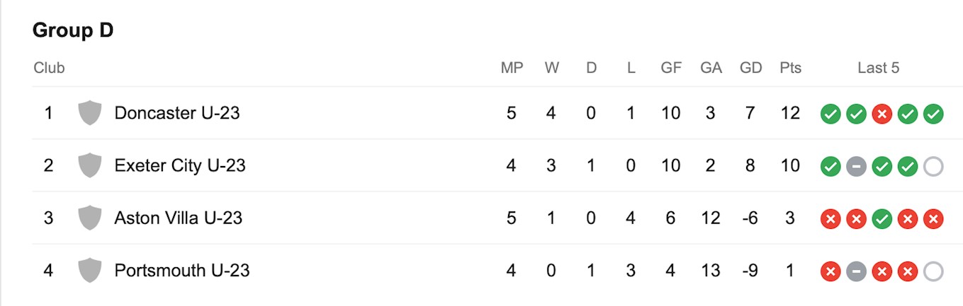 PL Cup Table Feb 20.jpg