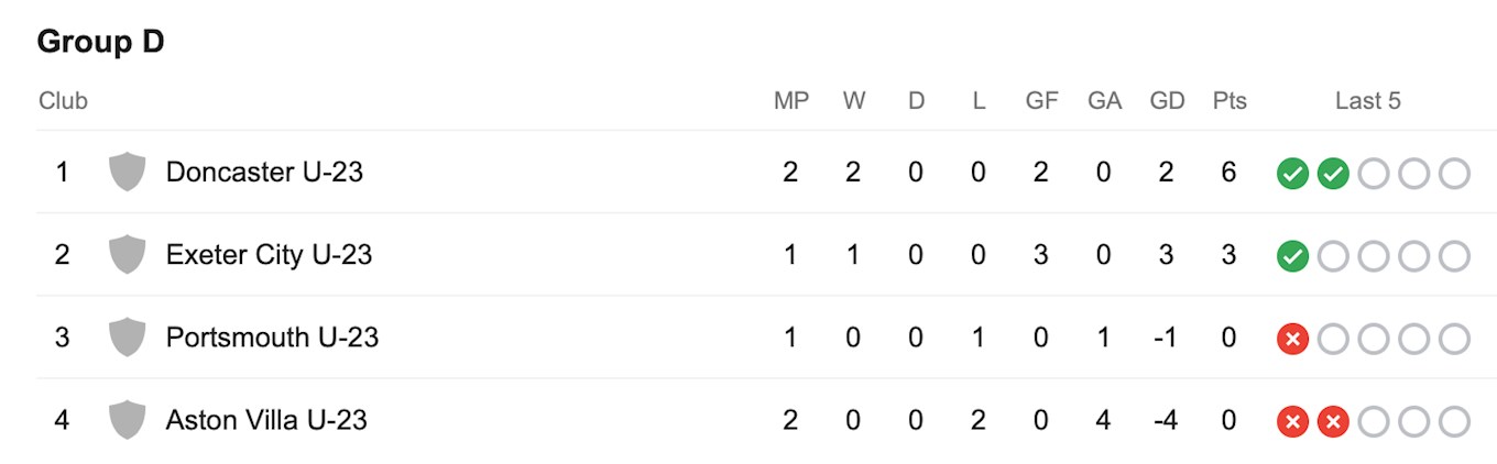 PL Cup Table R2.jpg