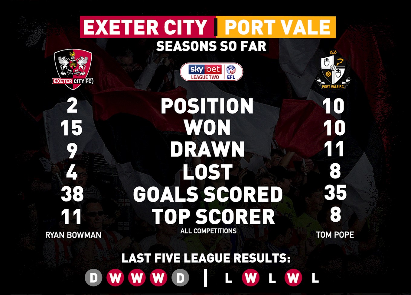 Port Vale Stats.jpg
