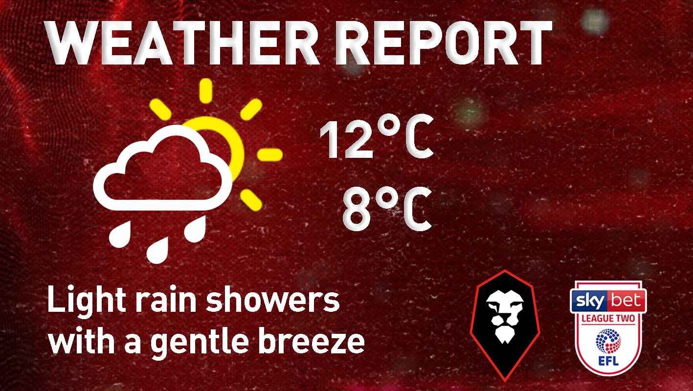 Salford Weather.jpg
