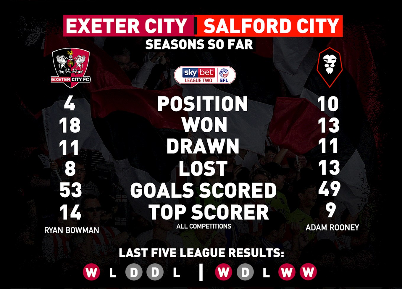 SalfordKeyStats.jpg