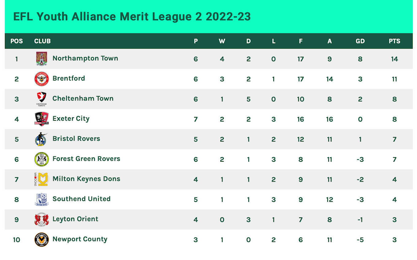 table April 18.png