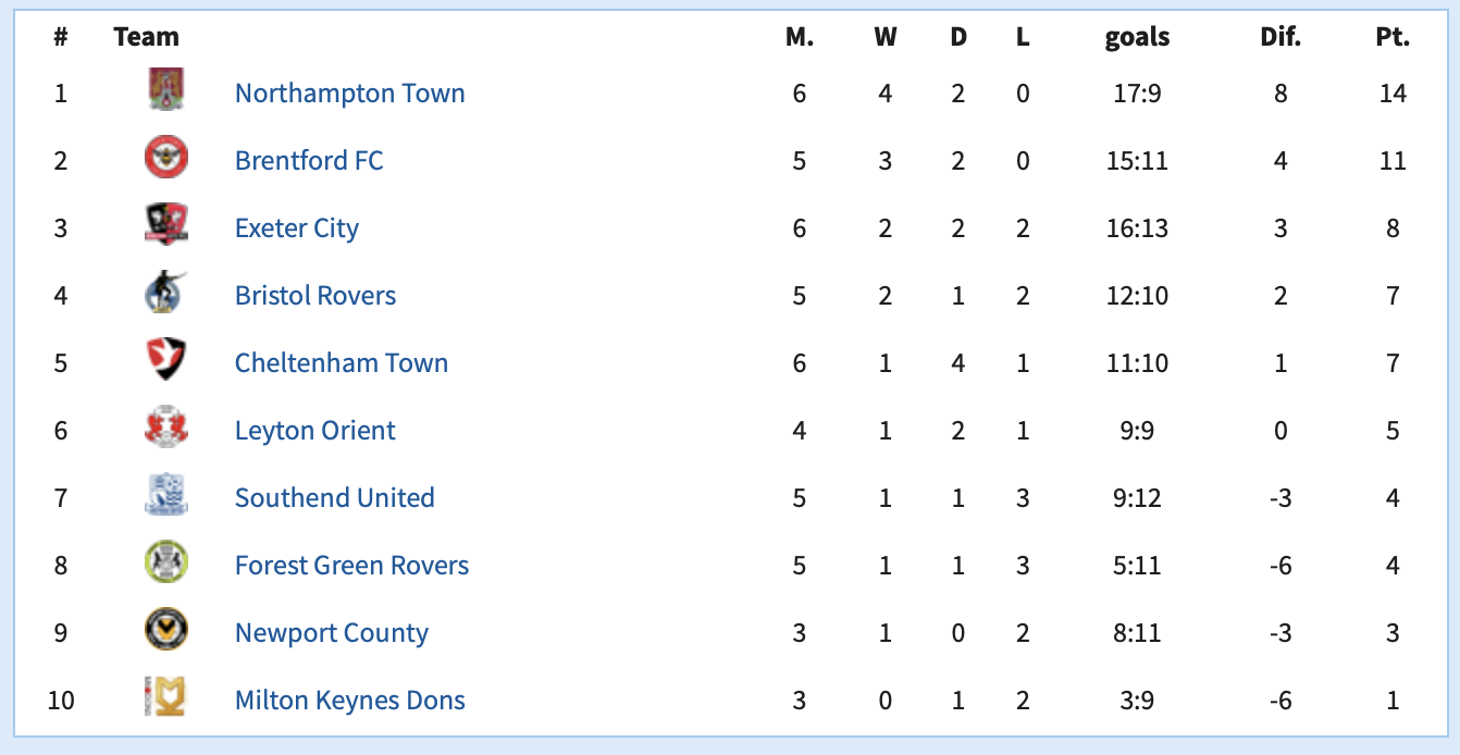 Table April 4.png