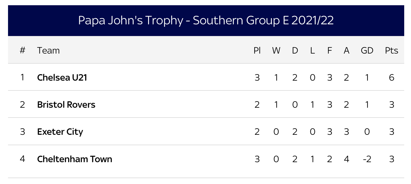 Table Nov 8.png
