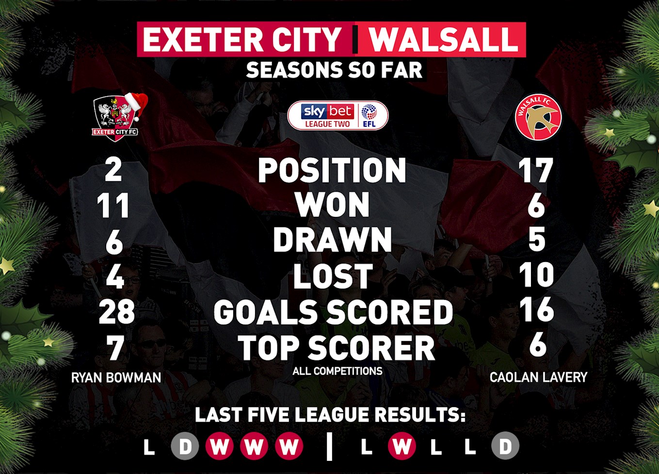 Walsall Stats.jpg